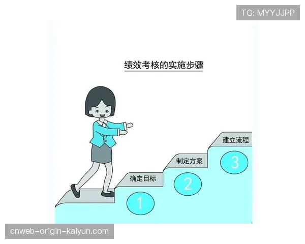 青训教师绩效考核系统的KPI设定与公示流程,青年教师培养考核表
